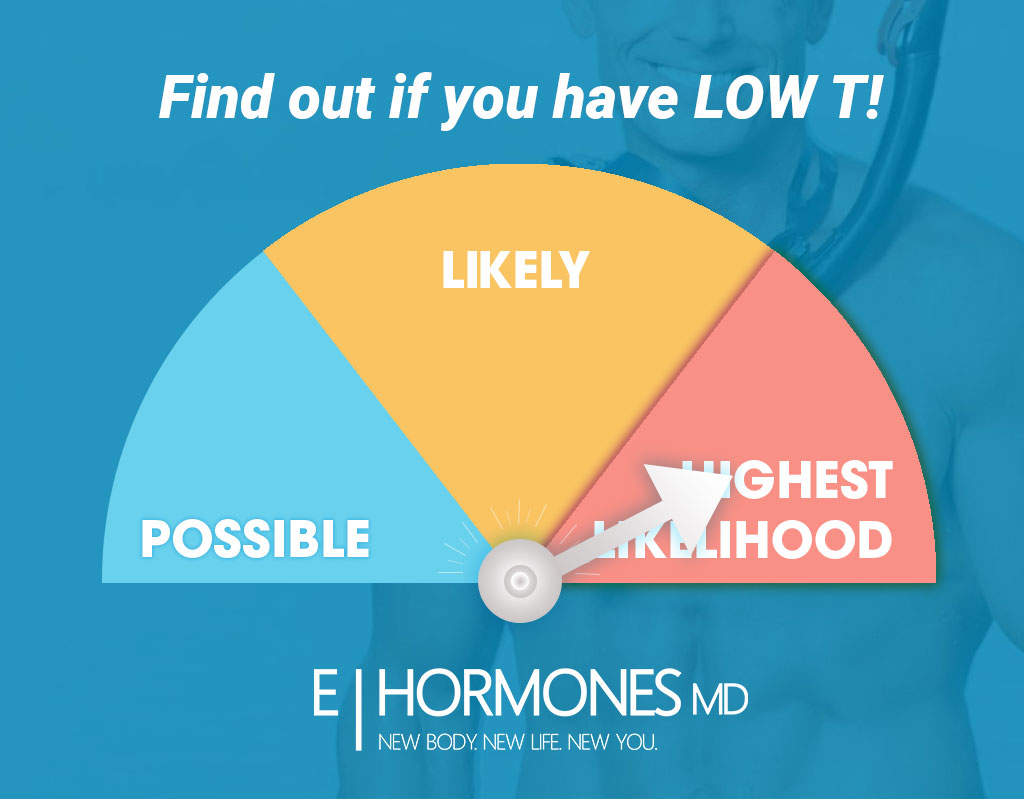 Will My Insurance Cover Testosterone Replacement Therapy